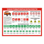 0112 «Знаки ПБ»
