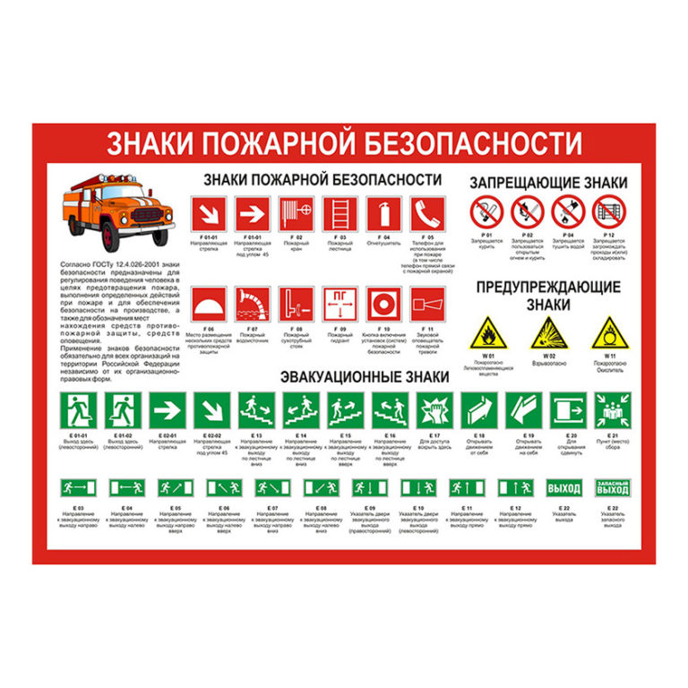 Указательные знаки пожарной безопасности картинки