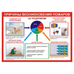 0118 «Причины возникновения пожаров»