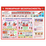 0401 «Пожарная безопасность»