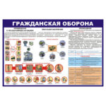 0405 «Гражданская оборона»