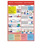 0504 «Ожоги, отравления, обморожения»
