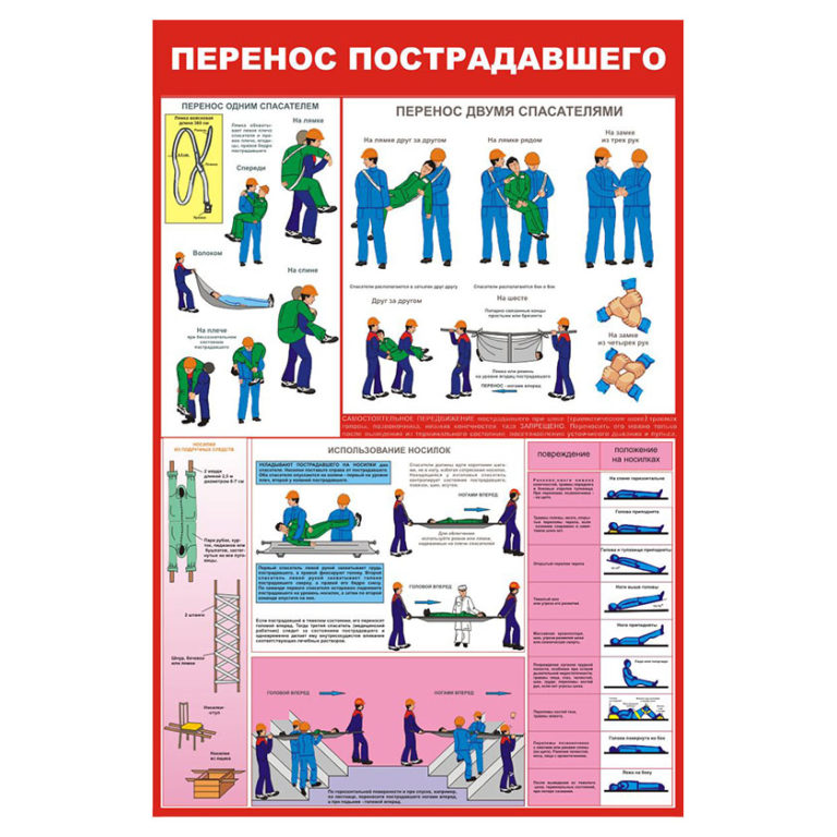 Помощью перенос. Перенос пострадавших плакат. Перенос пострадавшего. Перенос пострадавших. Стенд «перенос пострадавшего».