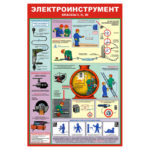 0704 «Электроинструмент. Классы I II III»
