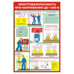 0707 «Электробезопасность при напряжении до 1000В»