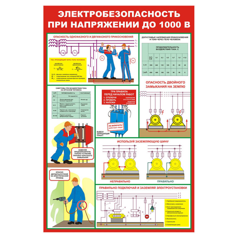 Электробезопасность картинки для стенда