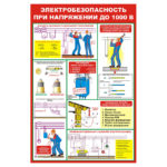 0708 «Электробезопасность при напряжении до 1000В»