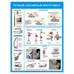 0808 «Ручной слесарный инструмент»