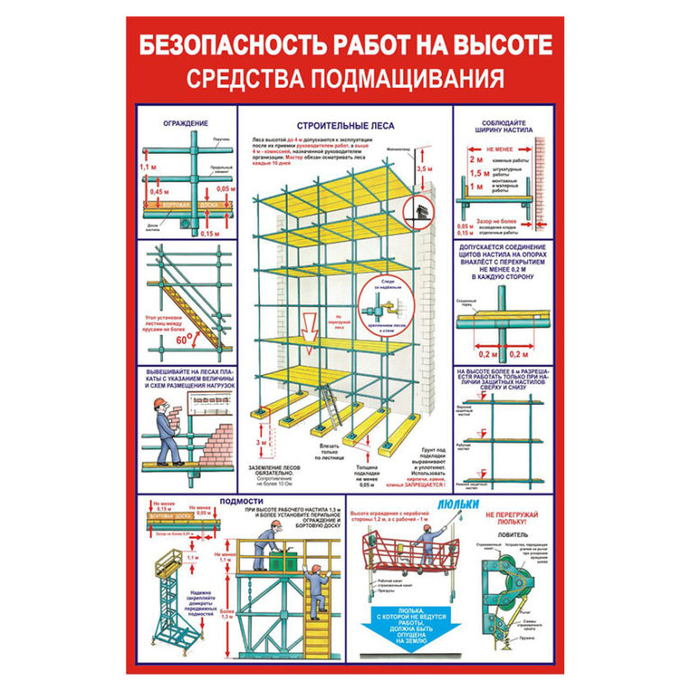 План эвакуации работы на высоте. Средств подмащивания при монтаже строительных конструкций. Средства подмащивания автовышки. Средства подмащивания для кладки стен. Безопасная эксплуатация подвесных средств подмащивания на высоте.