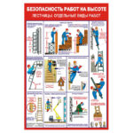 0904 «Лестницы. Отдельные виды работ»