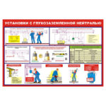 1103 «Установки с глухозаземленной нейтралью»