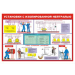 1104 «Установки с изолированной нейтралью»