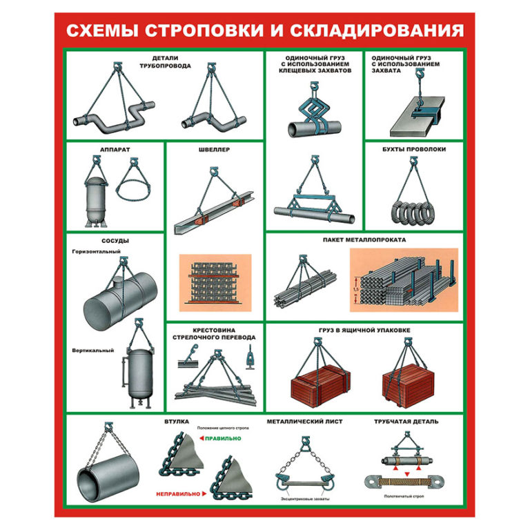 Схема строповки грузов в картинках