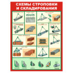 1404 «Схемы строповки и складирования грузов. Железобетонная балка»