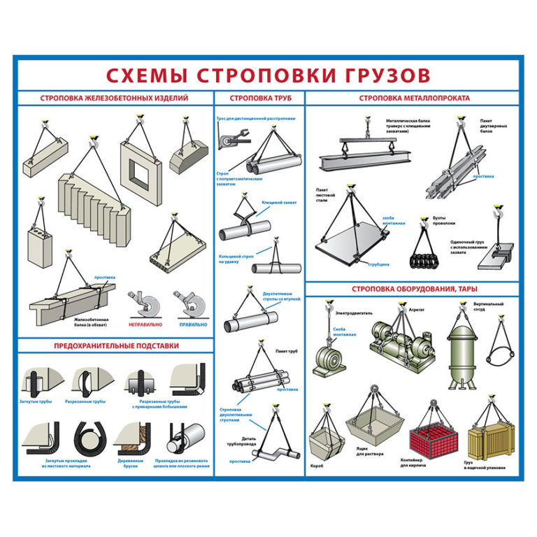 Схемы строповки грузов и складирования грузов