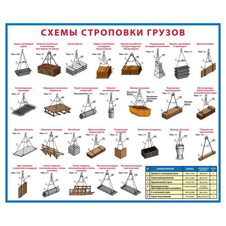 Строповка грузов правила и схемы