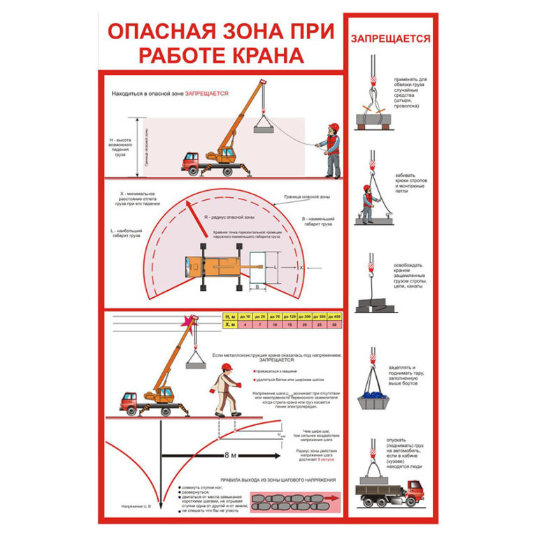 Схема работы крана