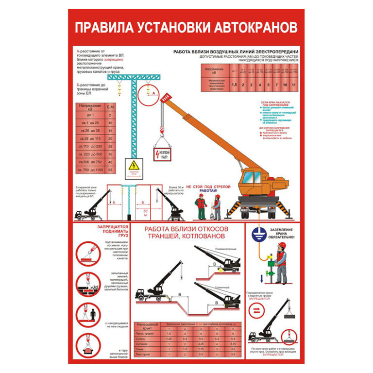 Опасная зона автомобильного крана