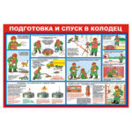 1603 «Подготовка и спуск в колодец»