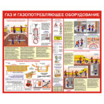 1605 «Газ и газопотребляющее оборудование»