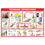 1504 «Пиление древесины»