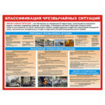 0215 «Классификация ЧС»