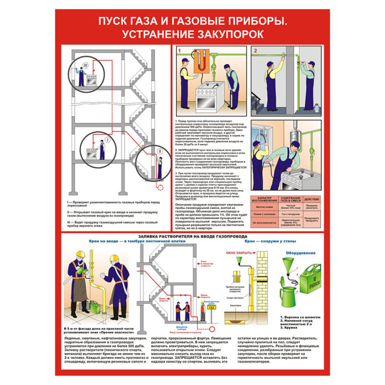 Окончание продувки газопровода при пуске газа. Инструкция по пуску газа. Пуск газа рисунок. Пуск газа последовательность. Пуска газа в газовое оборудование.