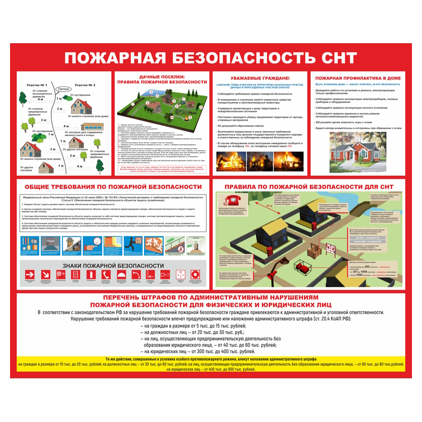 СНТ 0119 «Пожарная безопасность СНТ» — изображение 1