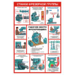 1503 «Станки фрезерной группы»