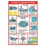 1501 «Станки токарной группы»